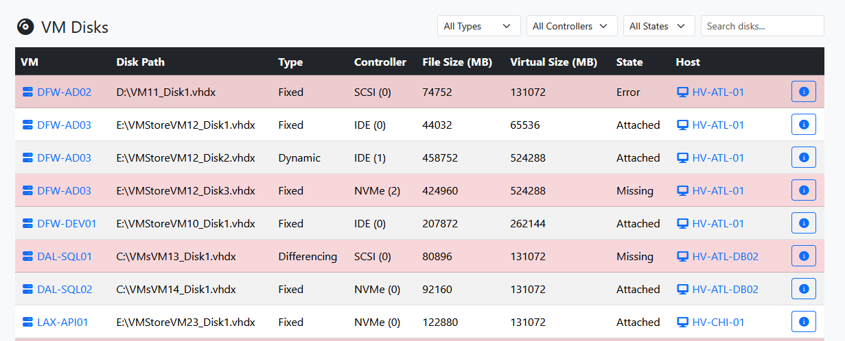 VM Snapshots Overview
